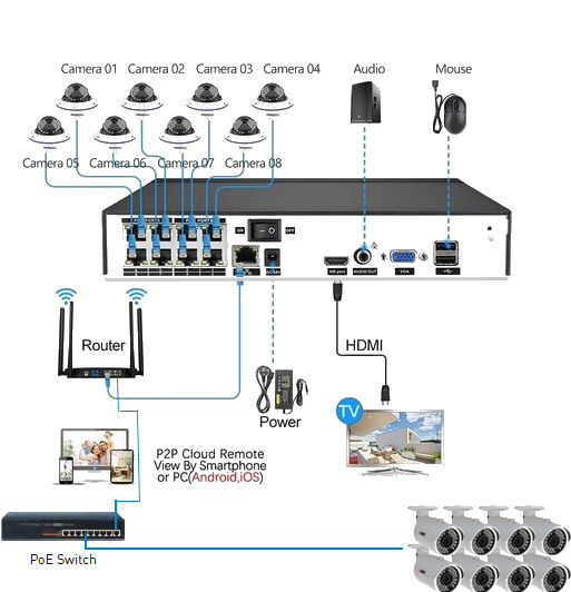 NVR-Setup.jpg