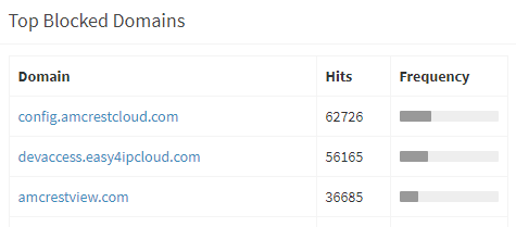 domains blocked.png