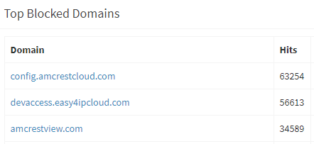 last 24hrs requests.png