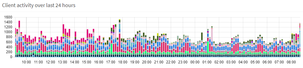 normal DNS.png