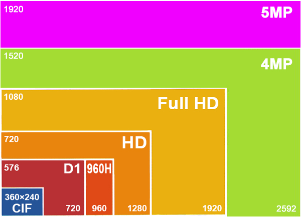 501_5MP_Resolution.jpg