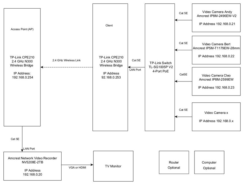 McCracken Calving Barn Video Cameras Block Diagram A 800.jpg
