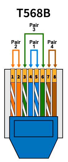 T568B-wire-pairs-rj45-pinout.jpg