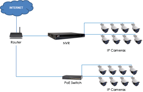 NVR and Switch configuration1.png
